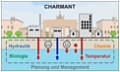 CHARMANT - Charakterisierung, Bewertung und Management von urbanen Grundwasserleitern