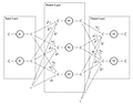 Autoregressive neural networks for predicting the behavior of viscoelastic materials