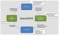 OpenDANS - Open Data für Nachhaltige und Skalierbare Produktionsforschung