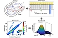 Verbesserung der numerischen Effizienz von Rotordynamiksimulationen durch Anwendung der Scaled Boundary Finite Element Method zur Berechnung der hydrodynamischen Lagerung