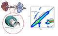 Luftlager in Aufladesystemen - Thermodynamik und Stabilität von Rotorsystemen mit aerodynamischen Luftlagern