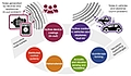 IN-NOVA: Active reduction of noise transmitted into and from enclosures through encapsulated structures
