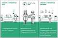 TeleCareXChange - Digitalisierung in der Pflegeausbildung an europäischen Hochschulen